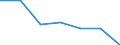 KN 22042135 /Exporte /Einheit = Preise (Euro/Bes. Maßeinheiten) /Partnerland: Kanada /Meldeland: Eur27 /22042135:Weisswein aus Frischen Weintrauben, in Behaeltern mit Einem Inhalt von =< 2 l und mit Einem Vorhandenen Alkoholgehalt von > 13 % vol bis 15 % vol (Ausg. Qualitaetsweine Bestimmter Anbaugebiete)