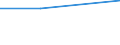 KN 22042135 /Exporte /Einheit = Preise (Euro/Bes. Maßeinheiten) /Partnerland: Mexiko /Meldeland: Eur27 /22042135:Weisswein aus Frischen Weintrauben, in Behaeltern mit Einem Inhalt von =< 2 l und mit Einem Vorhandenen Alkoholgehalt von > 13 % vol bis 15 % vol (Ausg. Qualitaetsweine Bestimmter Anbaugebiete)