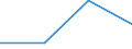 KN 22042135 /Exporte /Einheit = Preise (Euro/Bes. Maßeinheiten) /Partnerland: Kuba /Meldeland: Eur27 /22042135:Weisswein aus Frischen Weintrauben, in Behaeltern mit Einem Inhalt von =< 2 l und mit Einem Vorhandenen Alkoholgehalt von > 13 % vol bis 15 % vol (Ausg. Qualitaetsweine Bestimmter Anbaugebiete)