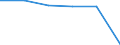 KN 22042135 /Exporte /Einheit = Preise (Euro/Bes. Maßeinheiten) /Partnerland: Martinique /Meldeland: Eur27 /22042135:Weisswein aus Frischen Weintrauben, in Behaeltern mit Einem Inhalt von =< 2 l und mit Einem Vorhandenen Alkoholgehalt von > 13 % vol bis 15 % vol (Ausg. Qualitaetsweine Bestimmter Anbaugebiete)