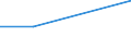 KN 22042135 /Exporte /Einheit = Preise (Euro/Bes. Maßeinheiten) /Partnerland: Nl Antillen /Meldeland: Eur27 /22042135:Weisswein aus Frischen Weintrauben, in Behaeltern mit Einem Inhalt von =< 2 l und mit Einem Vorhandenen Alkoholgehalt von > 13 % vol bis 15 % vol (Ausg. Qualitaetsweine Bestimmter Anbaugebiete)