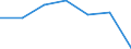 KN 22042135 /Exporte /Einheit = Preise (Euro/Bes. Maßeinheiten) /Partnerland: Brasilien /Meldeland: Eur27 /22042135:Weisswein aus Frischen Weintrauben, in Behaeltern mit Einem Inhalt von =< 2 l und mit Einem Vorhandenen Alkoholgehalt von > 13 % vol bis 15 % vol (Ausg. Qualitaetsweine Bestimmter Anbaugebiete)