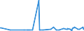 CN 22042136 /Exports /Unit = Prices (Euro/suppl. units) /Partner: Egypt /Reporter: Eur27_2020 /22042136:Quality White Wines Produced in Rioja, in Containers Holding <= 2 l and of an Actual Alcoholic Strength of <= 13% vol (Excl. Sparkling Wine and Semi-sparkling Wine)
