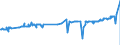KN 22042137 /Exporte /Einheit = Preise (Euro/Bes. Maßeinheiten) /Partnerland: Faeroeer Inseln /Meldeland: Eur27_2020 /22042137:QualitÃ¤tsweiÃŸweine aus Valencia, in BehÃ¤ltnissen mit Einem Inhalt von <= 2 l und mit Einem Vorhandenen Alkoholgehalt von <= 13% vol (Ausg. Schaumwein und Perlwein)