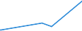 KN 22042137 /Exporte /Einheit = Preise (Euro/Bes. Maßeinheiten) /Partnerland: Montenegro /Meldeland: Eur27_2020 /22042137:QualitÃ¤tsweiÃŸweine aus Valencia, in BehÃ¤ltnissen mit Einem Inhalt von <= 2 l und mit Einem Vorhandenen Alkoholgehalt von <= 13% vol (Ausg. Schaumwein und Perlwein)
