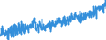 KN 22042138 /Exporte /Einheit = Preise (Euro/Bes. Maßeinheiten) /Partnerland: Niederlande /Meldeland: Eur27_2020 /22042138:QualitÃ¤tsweiÃŸweine Bestimmter Anbaugebiete, in BehÃ¤ltnissen mit Einem Inhalt von <= 2 l und mit Einem Vorhandenen Alkoholgehalt von <= 13% vol (Ausg. Elsass, Bordeaux, Burgund, val de Loire, Mosel-saar-ruwer, Pfalz, Rheinhessen, Tokaj, Lazio, Toscana, Trentin, SÃ¼dtirol, Friuli, Veneto, Vinho Verde, PenedÃ©s, Rioja, Valencia Sowie Schaumwein und Perlwein)