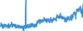KN 22042138 /Exporte /Einheit = Preise (Euro/Bes. Maßeinheiten) /Partnerland: Deutschland /Meldeland: Eur27_2020 /22042138:QualitÃ¤tsweiÃŸweine Bestimmter Anbaugebiete, in BehÃ¤ltnissen mit Einem Inhalt von <= 2 l und mit Einem Vorhandenen Alkoholgehalt von <= 13% vol (Ausg. Elsass, Bordeaux, Burgund, val de Loire, Mosel-saar-ruwer, Pfalz, Rheinhessen, Tokaj, Lazio, Toscana, Trentin, SÃ¼dtirol, Friuli, Veneto, Vinho Verde, PenedÃ©s, Rioja, Valencia Sowie Schaumwein und Perlwein)