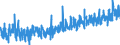 KN 22042138 /Exporte /Einheit = Preise (Euro/Bes. Maßeinheiten) /Partnerland: Schweiz /Meldeland: Eur27_2020 /22042138:QualitÃ¤tsweiÃŸweine Bestimmter Anbaugebiete, in BehÃ¤ltnissen mit Einem Inhalt von <= 2 l und mit Einem Vorhandenen Alkoholgehalt von <= 13% vol (Ausg. Elsass, Bordeaux, Burgund, val de Loire, Mosel-saar-ruwer, Pfalz, Rheinhessen, Tokaj, Lazio, Toscana, Trentin, SÃ¼dtirol, Friuli, Veneto, Vinho Verde, PenedÃ©s, Rioja, Valencia Sowie Schaumwein und Perlwein)