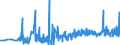 KN 22042138 /Exporte /Einheit = Preise (Euro/Bes. Maßeinheiten) /Partnerland: Faeroeer Inseln /Meldeland: Eur27_2020 /22042138:QualitÃ¤tsweiÃŸweine Bestimmter Anbaugebiete, in BehÃ¤ltnissen mit Einem Inhalt von <= 2 l und mit Einem Vorhandenen Alkoholgehalt von <= 13% vol (Ausg. Elsass, Bordeaux, Burgund, val de Loire, Mosel-saar-ruwer, Pfalz, Rheinhessen, Tokaj, Lazio, Toscana, Trentin, SÃ¼dtirol, Friuli, Veneto, Vinho Verde, PenedÃ©s, Rioja, Valencia Sowie Schaumwein und Perlwein)