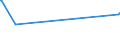 KN 22042138 /Exporte /Einheit = Preise (Euro/Bes. Maßeinheiten) /Partnerland: San Marino /Meldeland: Eur27_2020 /22042138:QualitÃ¤tsweiÃŸweine Bestimmter Anbaugebiete, in BehÃ¤ltnissen mit Einem Inhalt von <= 2 l und mit Einem Vorhandenen Alkoholgehalt von <= 13% vol (Ausg. Elsass, Bordeaux, Burgund, val de Loire, Mosel-saar-ruwer, Pfalz, Rheinhessen, Tokaj, Lazio, Toscana, Trentin, SÃ¼dtirol, Friuli, Veneto, Vinho Verde, PenedÃ©s, Rioja, Valencia Sowie Schaumwein und Perlwein)