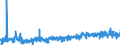 KN 22042138 /Exporte /Einheit = Preise (Euro/Bes. Maßeinheiten) /Partnerland: Estland /Meldeland: Eur27_2020 /22042138:QualitÃ¤tsweiÃŸweine Bestimmter Anbaugebiete, in BehÃ¤ltnissen mit Einem Inhalt von <= 2 l und mit Einem Vorhandenen Alkoholgehalt von <= 13% vol (Ausg. Elsass, Bordeaux, Burgund, val de Loire, Mosel-saar-ruwer, Pfalz, Rheinhessen, Tokaj, Lazio, Toscana, Trentin, SÃ¼dtirol, Friuli, Veneto, Vinho Verde, PenedÃ©s, Rioja, Valencia Sowie Schaumwein und Perlwein)
