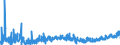 KN 22042138 /Exporte /Einheit = Preise (Euro/Bes. Maßeinheiten) /Partnerland: Lettland /Meldeland: Eur27_2020 /22042138:QualitÃ¤tsweiÃŸweine Bestimmter Anbaugebiete, in BehÃ¤ltnissen mit Einem Inhalt von <= 2 l und mit Einem Vorhandenen Alkoholgehalt von <= 13% vol (Ausg. Elsass, Bordeaux, Burgund, val de Loire, Mosel-saar-ruwer, Pfalz, Rheinhessen, Tokaj, Lazio, Toscana, Trentin, SÃ¼dtirol, Friuli, Veneto, Vinho Verde, PenedÃ©s, Rioja, Valencia Sowie Schaumwein und Perlwein)