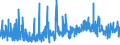 KN 22042138 /Exporte /Einheit = Preise (Euro/Bes. Maßeinheiten) /Partnerland: Ungarn /Meldeland: Eur27_2020 /22042138:QualitÃ¤tsweiÃŸweine Bestimmter Anbaugebiete, in BehÃ¤ltnissen mit Einem Inhalt von <= 2 l und mit Einem Vorhandenen Alkoholgehalt von <= 13% vol (Ausg. Elsass, Bordeaux, Burgund, val de Loire, Mosel-saar-ruwer, Pfalz, Rheinhessen, Tokaj, Lazio, Toscana, Trentin, SÃ¼dtirol, Friuli, Veneto, Vinho Verde, PenedÃ©s, Rioja, Valencia Sowie Schaumwein und Perlwein)