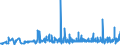 KN 22042138 /Exporte /Einheit = Preise (Euro/Bes. Maßeinheiten) /Partnerland: Marokko /Meldeland: Eur27_2020 /22042138:QualitÃ¤tsweiÃŸweine Bestimmter Anbaugebiete, in BehÃ¤ltnissen mit Einem Inhalt von <= 2 l und mit Einem Vorhandenen Alkoholgehalt von <= 13% vol (Ausg. Elsass, Bordeaux, Burgund, val de Loire, Mosel-saar-ruwer, Pfalz, Rheinhessen, Tokaj, Lazio, Toscana, Trentin, SÃ¼dtirol, Friuli, Veneto, Vinho Verde, PenedÃ©s, Rioja, Valencia Sowie Schaumwein und Perlwein)