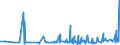 KN 22042138 /Exporte /Einheit = Preise (Euro/Bes. Maßeinheiten) /Partnerland: Tunesien /Meldeland: Eur27_2020 /22042138:QualitÃ¤tsweiÃŸweine Bestimmter Anbaugebiete, in BehÃ¤ltnissen mit Einem Inhalt von <= 2 l und mit Einem Vorhandenen Alkoholgehalt von <= 13% vol (Ausg. Elsass, Bordeaux, Burgund, val de Loire, Mosel-saar-ruwer, Pfalz, Rheinhessen, Tokaj, Lazio, Toscana, Trentin, SÃ¼dtirol, Friuli, Veneto, Vinho Verde, PenedÃ©s, Rioja, Valencia Sowie Schaumwein und Perlwein)