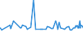 KN 22042138 /Exporte /Einheit = Preise (Euro/Bes. Maßeinheiten) /Partnerland: Tschad /Meldeland: Eur27_2020 /22042138:QualitÃ¤tsweiÃŸweine Bestimmter Anbaugebiete, in BehÃ¤ltnissen mit Einem Inhalt von <= 2 l und mit Einem Vorhandenen Alkoholgehalt von <= 13% vol (Ausg. Elsass, Bordeaux, Burgund, val de Loire, Mosel-saar-ruwer, Pfalz, Rheinhessen, Tokaj, Lazio, Toscana, Trentin, SÃ¼dtirol, Friuli, Veneto, Vinho Verde, PenedÃ©s, Rioja, Valencia Sowie Schaumwein und Perlwein)