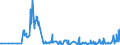 KN 22042138 /Exporte /Einheit = Preise (Euro/Bes. Maßeinheiten) /Partnerland: Sierra Leone /Meldeland: Eur27_2020 /22042138:QualitÃ¤tsweiÃŸweine Bestimmter Anbaugebiete, in BehÃ¤ltnissen mit Einem Inhalt von <= 2 l und mit Einem Vorhandenen Alkoholgehalt von <= 13% vol (Ausg. Elsass, Bordeaux, Burgund, val de Loire, Mosel-saar-ruwer, Pfalz, Rheinhessen, Tokaj, Lazio, Toscana, Trentin, SÃ¼dtirol, Friuli, Veneto, Vinho Verde, PenedÃ©s, Rioja, Valencia Sowie Schaumwein und Perlwein)