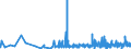 KN 22042138 /Exporte /Einheit = Preise (Euro/Bes. Maßeinheiten) /Partnerland: Togo /Meldeland: Eur27_2020 /22042138:QualitÃ¤tsweiÃŸweine Bestimmter Anbaugebiete, in BehÃ¤ltnissen mit Einem Inhalt von <= 2 l und mit Einem Vorhandenen Alkoholgehalt von <= 13% vol (Ausg. Elsass, Bordeaux, Burgund, val de Loire, Mosel-saar-ruwer, Pfalz, Rheinhessen, Tokaj, Lazio, Toscana, Trentin, SÃ¼dtirol, Friuli, Veneto, Vinho Verde, PenedÃ©s, Rioja, Valencia Sowie Schaumwein und Perlwein)