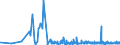 KN 22042138 /Exporte /Einheit = Preise (Euro/Bes. Maßeinheiten) /Partnerland: Aequat.guin. /Meldeland: Eur27_2020 /22042138:QualitÃ¤tsweiÃŸweine Bestimmter Anbaugebiete, in BehÃ¤ltnissen mit Einem Inhalt von <= 2 l und mit Einem Vorhandenen Alkoholgehalt von <= 13% vol (Ausg. Elsass, Bordeaux, Burgund, val de Loire, Mosel-saar-ruwer, Pfalz, Rheinhessen, Tokaj, Lazio, Toscana, Trentin, SÃ¼dtirol, Friuli, Veneto, Vinho Verde, PenedÃ©s, Rioja, Valencia Sowie Schaumwein und Perlwein)