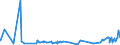 KN 22042138 /Exporte /Einheit = Preise (Euro/Bes. Maßeinheiten) /Partnerland: Dschibuti /Meldeland: Eur27_2020 /22042138:QualitÃ¤tsweiÃŸweine Bestimmter Anbaugebiete, in BehÃ¤ltnissen mit Einem Inhalt von <= 2 l und mit Einem Vorhandenen Alkoholgehalt von <= 13% vol (Ausg. Elsass, Bordeaux, Burgund, val de Loire, Mosel-saar-ruwer, Pfalz, Rheinhessen, Tokaj, Lazio, Toscana, Trentin, SÃ¼dtirol, Friuli, Veneto, Vinho Verde, PenedÃ©s, Rioja, Valencia Sowie Schaumwein und Perlwein)