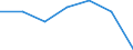 KN 22042139 /Exporte /Einheit = Preise (Euro/Bes. Maßeinheiten) /Partnerland: Belgien/Luxemburg /Meldeland: Eur27 /22042139:Wein aus Frischen Weintrauben, Einschl. mit Alkohol Angereicherter Wein, und Traubenmost, Dessen Gaerung Durch Zusatz von Alkohol Verhindert Oder Unterbrochen Worden Ist, in Behaeltern mit Einem Inhalt von =< 2 l und mit Einem Vorhandenen Alkoholgehalt von > 13 % vol bis 15 % vol (Ausg. Schaumwein, Perlwein, Qualitaetsweine Bestimmter Anbaugebiete und Allgemein Weisswein)