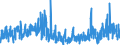 CN 22042142 /Exports /Unit = Prices (Euro/suppl. units) /Partner: Ireland /Reporter: Eur27_2020 /22042142:Quality Wines Produced in Bordeaux, in Containers Holding <= 2 l and of an Actual Alcoholic Strength of <= 13% vol (Other Than Sparkling Wine, Semi-sparkling Wine and General White Wine)