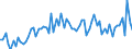 CN 22042143 /Exports /Unit = Prices (Euro/suppl. units) /Partner: United Kingdom(Excluding Northern Ireland) /Reporter: Eur27_2020 /22042143:Quality Wines Produced in Burgundy, in Containers Holding <= 2 l and of an Actual Alcoholic Strength of <= 13% vol (Other Than Sparkling Wine, Semi-sparkling Wine and General White Wine)