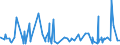 CN 22042143 /Exports /Unit = Prices (Euro/suppl. units) /Partner: Ghana /Reporter: Eur27_2020 /22042143:Quality Wines Produced in Burgundy, in Containers Holding <= 2 l and of an Actual Alcoholic Strength of <= 13% vol (Other Than Sparkling Wine, Semi-sparkling Wine and General White Wine)
