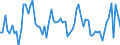 KN 22042146 /Exporte /Einheit = Preise (Euro/Bes. Maßeinheiten) /Partnerland: Ver.koenigreich(Ohne Nordirland) /Meldeland: Eur27_2020 /22042146:QualitÃ¤tsweine aus CÃ´tes-du-rhÃ´ne, in BehÃ¤ltnissen mit Einem Inhalt von <= 2 l und mit Einem Vorhandenen Alkoholgehalt von <= 13% vol (Ausg. Schaumwein und Perlwein und Allgemein WeiÃŸwein)