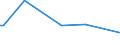 KN 22042146 /Exporte /Einheit = Preise (Euro/Bes. Maßeinheiten) /Partnerland: San Marino /Meldeland: Europäische Union /22042146:QualitÃ¤tsweine aus CÃ´tes-du-rhÃ´ne, in BehÃ¤ltnissen mit Einem Inhalt von <= 2 l und mit Einem Vorhandenen Alkoholgehalt von <= 13% vol (Ausg. Schaumwein und Perlwein und Allgemein WeiÃŸwein)