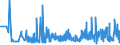 KN 22042146 /Exporte /Einheit = Preise (Euro/Bes. Maßeinheiten) /Partnerland: Rumaenien /Meldeland: Eur27_2020 /22042146:QualitÃ¤tsweine aus CÃ´tes-du-rhÃ´ne, in BehÃ¤ltnissen mit Einem Inhalt von <= 2 l und mit Einem Vorhandenen Alkoholgehalt von <= 13% vol (Ausg. Schaumwein und Perlwein und Allgemein WeiÃŸwein)