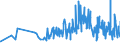 KN 22042146 /Exporte /Einheit = Preise (Euro/Bes. Maßeinheiten) /Partnerland: Tunesien /Meldeland: Eur27_2020 /22042146:QualitÃ¤tsweine aus CÃ´tes-du-rhÃ´ne, in BehÃ¤ltnissen mit Einem Inhalt von <= 2 l und mit Einem Vorhandenen Alkoholgehalt von <= 13% vol (Ausg. Schaumwein und Perlwein und Allgemein WeiÃŸwein)