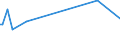KN 22042146 /Exporte /Einheit = Preise (Euro/Bes. Maßeinheiten) /Partnerland: Guinea-biss. /Meldeland: Europäische Union /22042146:QualitÃ¤tsweine aus CÃ´tes-du-rhÃ´ne, in BehÃ¤ltnissen mit Einem Inhalt von <= 2 l und mit Einem Vorhandenen Alkoholgehalt von <= 13% vol (Ausg. Schaumwein und Perlwein und Allgemein WeiÃŸwein)