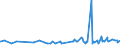 KN 22042146 /Exporte /Einheit = Preise (Euro/Bes. Maßeinheiten) /Partnerland: Zentralaf.republik /Meldeland: Eur27_2020 /22042146:QualitÃ¤tsweine aus CÃ´tes-du-rhÃ´ne, in BehÃ¤ltnissen mit Einem Inhalt von <= 2 l und mit Einem Vorhandenen Alkoholgehalt von <= 13% vol (Ausg. Schaumwein und Perlwein und Allgemein WeiÃŸwein)