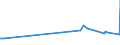 KN 22042146 /Exporte /Einheit = Preise (Euro/Bes. Maßeinheiten) /Partnerland: S.tome /Meldeland: Europäische Union /22042146:QualitÃ¤tsweine aus CÃ´tes-du-rhÃ´ne, in BehÃ¤ltnissen mit Einem Inhalt von <= 2 l und mit Einem Vorhandenen Alkoholgehalt von <= 13% vol (Ausg. Schaumwein und Perlwein und Allgemein WeiÃŸwein)