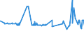 KN 22042147 /Exporte /Einheit = Preise (Euro/Bes. Maßeinheiten) /Partnerland: Bosn.-herzegowina /Meldeland: Eur27_2020 /22042147:QualitÃ¤tsweine aus Languedoc-roussillon, in BehÃ¤ltnissen mit Einem Inhalt von <= 2 l und mit Einem Vorhandenen Alkoholgehalt von <= 13% vol (Ausg. Schaumwein und Perlwein und Allgemein WeiÃŸwein)
