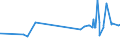 KN 22042147 /Exporte /Einheit = Preise (Euro/Bes. Maßeinheiten) /Partnerland: Zentralaf.republik /Meldeland: Eur27_2020 /22042147:QualitÃ¤tsweine aus Languedoc-roussillon, in BehÃ¤ltnissen mit Einem Inhalt von <= 2 l und mit Einem Vorhandenen Alkoholgehalt von <= 13% vol (Ausg. Schaumwein und Perlwein und Allgemein WeiÃŸwein)