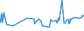 KN 22042148 /Exporte /Einheit = Preise (Euro/Bes. Maßeinheiten) /Partnerland: Zentralaf.republik /Meldeland: Eur27_2020 /22042148:QualitÃ¤tsweine aus dem val de Loire, in BehÃ¤ltnissen mit Einem Inhalt von <= 2 l und mit Einem Vorhandenen Alkoholgehalt von <= 13% vol (Ausg. Schaumwein und Perlwein und Allgemein WeiÃŸwein)