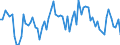 CN 22042168 /Exports /Unit = Prices (Euro/suppl. units) /Partner: United Kingdom(Excluding Northern Ireland) /Reporter: Eur27_2020 /22042168:Quality Wines Produced in Veneto, in Containers Holding <= 2 l and of an Actual Alcoholic Strength of <= 13% vol (Other Than Sparkling Wine, Semi-sparkling Wine and General White Wine)