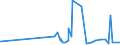 CN 22042168 /Exports /Unit = Prices (Euro/suppl. units) /Partner: Sudan /Reporter: Eur27_2020 /22042168:Quality Wines Produced in Veneto, in Containers Holding <= 2 l and of an Actual Alcoholic Strength of <= 13% vol (Other Than Sparkling Wine, Semi-sparkling Wine and General White Wine)
