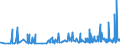 KN 22042174 /Exporte /Einheit = Preise (Euro/Bes. Maßeinheiten) /Partnerland: Griechenland /Meldeland: Eur27_2020 /22042174:QualitÃ¤tsweine aus PenedÃ©s, in BehÃ¤ltnissen mit Einem Inhalt von <= 2 l und mit Einem Vorhandenen Alkoholgehalt von <= 13% vol (Ausg. Schaumwein und Perlwein und Allgemein WeiÃŸwein)