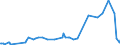 KN 22042174 /Exporte /Einheit = Preise (Euro/Bes. Maßeinheiten) /Partnerland: Albanien /Meldeland: Eur27_2020 /22042174:QualitÃ¤tsweine aus PenedÃ©s, in BehÃ¤ltnissen mit Einem Inhalt von <= 2 l und mit Einem Vorhandenen Alkoholgehalt von <= 13% vol (Ausg. Schaumwein und Perlwein und Allgemein WeiÃŸwein)