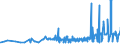 KN 22042174 /Exporte /Einheit = Preise (Euro/Bes. Maßeinheiten) /Partnerland: Weissrussland /Meldeland: Eur27_2020 /22042174:QualitÃ¤tsweine aus PenedÃ©s, in BehÃ¤ltnissen mit Einem Inhalt von <= 2 l und mit Einem Vorhandenen Alkoholgehalt von <= 13% vol (Ausg. Schaumwein und Perlwein und Allgemein WeiÃŸwein)
