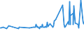 KN 22042174 /Exporte /Einheit = Preise (Euro/Bes. Maßeinheiten) /Partnerland: Georgien /Meldeland: Eur27_2020 /22042174:QualitÃ¤tsweine aus PenedÃ©s, in BehÃ¤ltnissen mit Einem Inhalt von <= 2 l und mit Einem Vorhandenen Alkoholgehalt von <= 13% vol (Ausg. Schaumwein und Perlwein und Allgemein WeiÃŸwein)