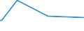 KN 22042174 /Exporte /Einheit = Preise (Euro/Bes. Maßeinheiten) /Partnerland: Tadschikistan /Meldeland: Europäische Union /22042174:QualitÃ¤tsweine aus PenedÃ©s, in BehÃ¤ltnissen mit Einem Inhalt von <= 2 l und mit Einem Vorhandenen Alkoholgehalt von <= 13% vol (Ausg. Schaumwein und Perlwein und Allgemein WeiÃŸwein)
