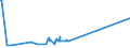 KN 22042174 /Exporte /Einheit = Preise (Euro/Bes. Maßeinheiten) /Partnerland: Montenegro /Meldeland: Eur27_2020 /22042174:QualitÃ¤tsweine aus PenedÃ©s, in BehÃ¤ltnissen mit Einem Inhalt von <= 2 l und mit Einem Vorhandenen Alkoholgehalt von <= 13% vol (Ausg. Schaumwein und Perlwein und Allgemein WeiÃŸwein)