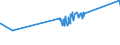 KN 22042174 /Exporte /Einheit = Preise (Euro/Bes. Maßeinheiten) /Partnerland: Tunesien /Meldeland: Europäische Union /22042174:QualitÃ¤tsweine aus PenedÃ©s, in BehÃ¤ltnissen mit Einem Inhalt von <= 2 l und mit Einem Vorhandenen Alkoholgehalt von <= 13% vol (Ausg. Schaumwein und Perlwein und Allgemein WeiÃŸwein)