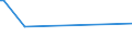 KN 22042174 /Exporte /Einheit = Preise (Euro/Bes. Maßeinheiten) /Partnerland: Sierra Leone /Meldeland: Europäische Union /22042174:QualitÃ¤tsweine aus PenedÃ©s, in BehÃ¤ltnissen mit Einem Inhalt von <= 2 l und mit Einem Vorhandenen Alkoholgehalt von <= 13% vol (Ausg. Schaumwein und Perlwein und Allgemein WeiÃŸwein)