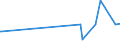 KN 22042174 /Exporte /Einheit = Preise (Euro/Bes. Maßeinheiten) /Partnerland: Aethiopien /Meldeland: Europäische Union /22042174:QualitÃ¤tsweine aus PenedÃ©s, in BehÃ¤ltnissen mit Einem Inhalt von <= 2 l und mit Einem Vorhandenen Alkoholgehalt von <= 13% vol (Ausg. Schaumwein und Perlwein und Allgemein WeiÃŸwein)