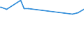 KN 22042174 /Exporte /Einheit = Preise (Euro/Bes. Maßeinheiten) /Partnerland: Uganda /Meldeland: Eur15 /22042174:QualitÃ¤tsweine aus PenedÃ©s, in BehÃ¤ltnissen mit Einem Inhalt von <= 2 l und mit Einem Vorhandenen Alkoholgehalt von <= 13% vol (Ausg. Schaumwein und Perlwein und Allgemein WeiÃŸwein)